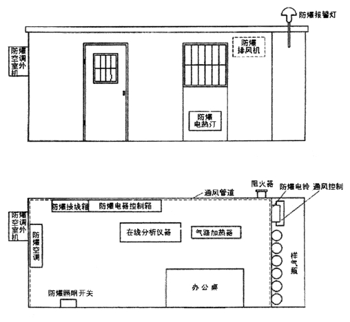 不銹鋼正壓房說明書、外形圖